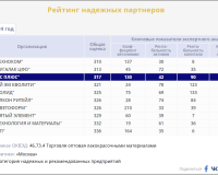 ВС Плюс - высокая надежность 1